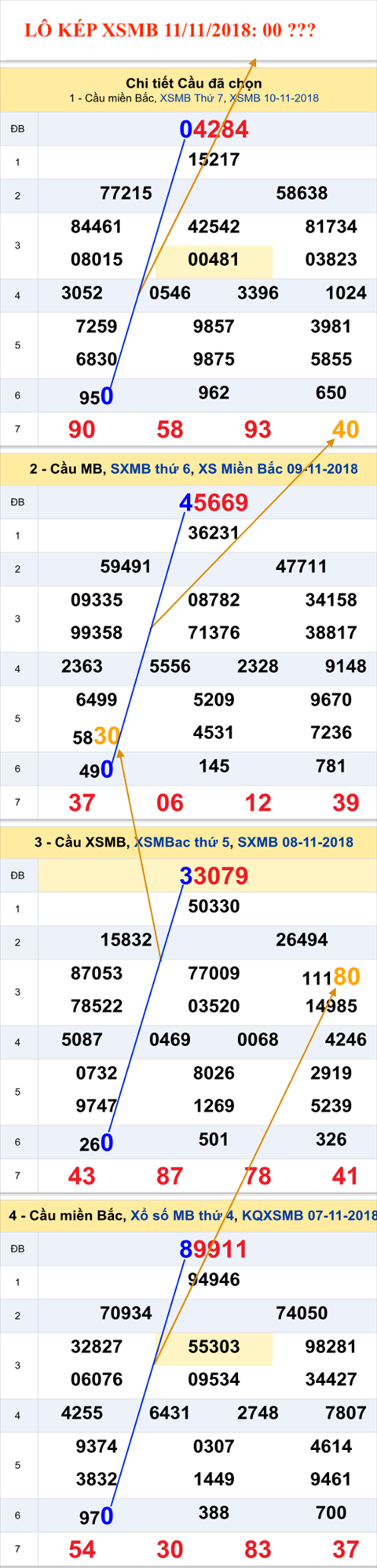 An so kep thu nhat - Lo kep XSMB 11-11-2018